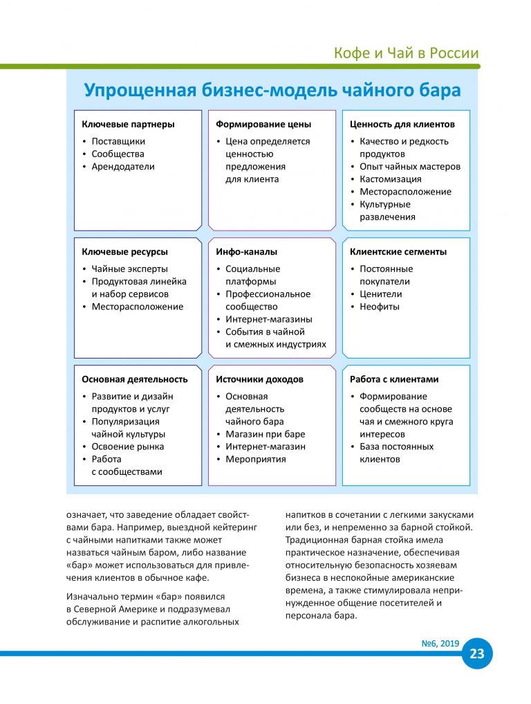 Презентация бара пример